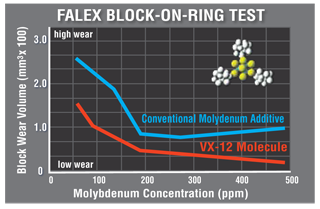 Foto Test Falex Block-on-Ring